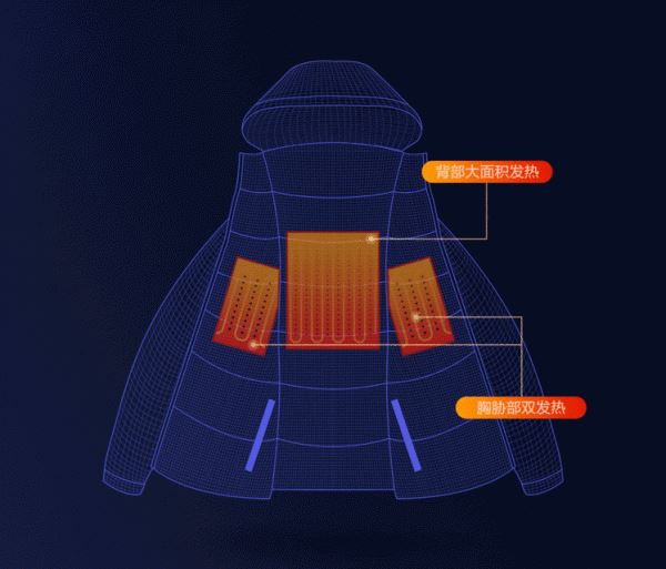 <br />
						Xiaomi анонсировала двустороннюю куртку Uleemark c системой подогрева за $70<br />
					
