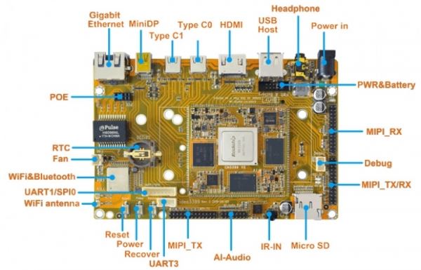 Boardcon Idea3399 – одноплатный компьютер с 4G и SSD 